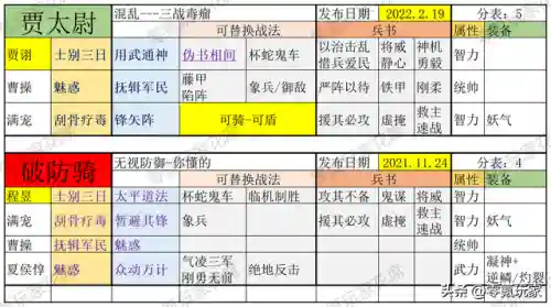 常见的魏国阵容搭配(三国志战略版魏国阵容)插图5