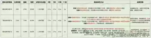 马超转型阵容(马超怎么搭配阵容)插图6