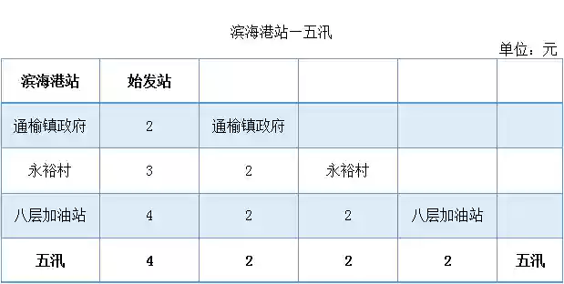 公交线路查询(8684公交查询网导航区)插图26