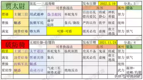 魏国阵容图片(三国演义魏国武将排名)插图5