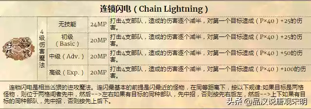 雷鸣闪电阵容(雷电将军搭配什么阵容)插图2