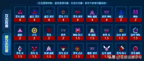赛尔号自然系精灵王(赛尔号十大最美女精灵)插图3