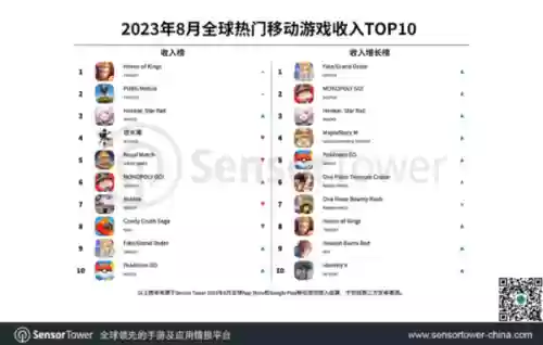 游戏热门榜(十大手游平台排行榜)