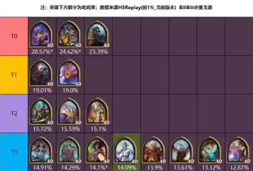 酒馆女王阵容(酒馆战棋流派阵容图片)插图5