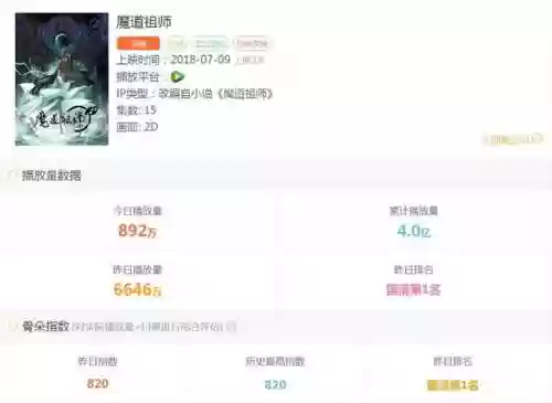 魔道阵容图(最全的魔道人物关系图)
