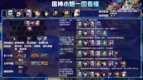 金铲铲双城阵容强度排行(金铲铲最强上分阵容)插图4