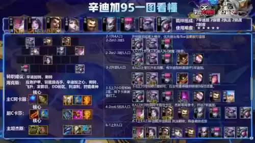 金铲铲双城阵容强度排行(金铲铲最强上分阵容)插图6