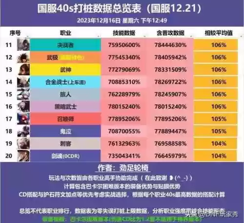 dnf法师职业排名(DNF法师职业大全)插图2
