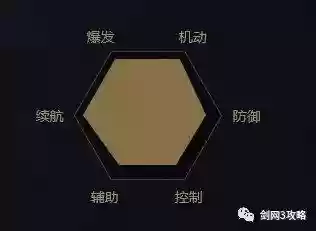 唐门排位剑网三阵容(王者五排阵容)插图6