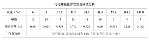 国服司马懿兵线阵容(司马懿最强阵容搭配)插图26