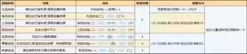 烟雨江湖双剑阵容怎么样(烟雨江湖30级副本)插图1