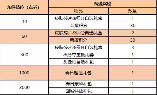 王者女娲阵容2022解锁(王者荣耀女娲秒人出装)插图5
