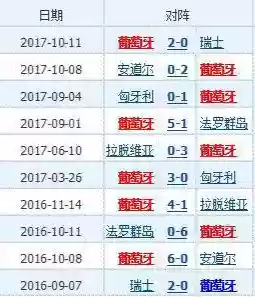 20年葡萄牙队阵容(西班牙国家队最新阵容)插图3