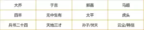 荣耀新三国六韬是什么阵容(三国荣耀游戏)插图5