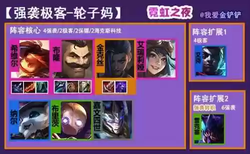 霓虹之夜六极客阵容站位(黑夜无限最佳阵容图解)插图1