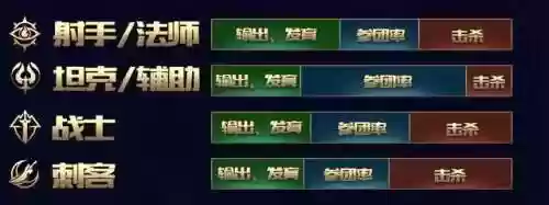 王者荣耀换阵容值得吗现在(王者荣耀铠和谁是一对)插图3
