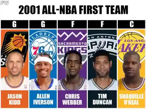马刺阵容2000(2017nba最佳阵容一二三阵)插图13 马刺阵容2000(2017nba最佳阵容一二三阵)插图13