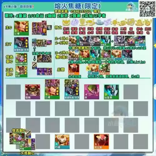 金灿灿物理阵容(金灿灿福星版本哪个阵容最强)插图9