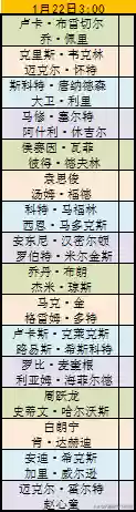 大师赛2022赛程(机甲大师2024比赛时间)插图8