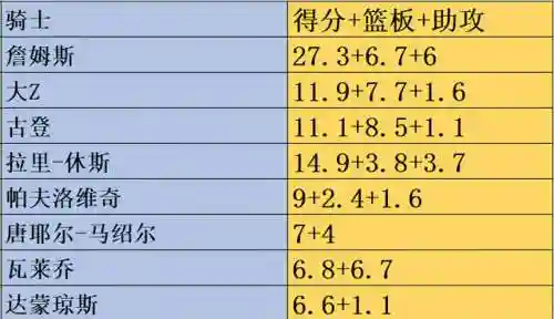 骑士当时阵容好吗吗(16年骑士队球员名单)插图4