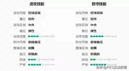 最佳阵容3322主教练(fm2023突前前锋推荐)插图3
