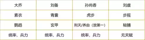 荣耀新三国六韬是什么阵容(三国荣耀游戏)插图1