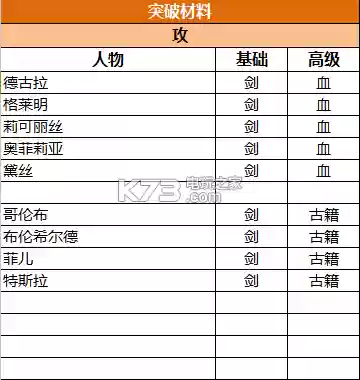皇家委托 阵容(上古王冠阵容搭配)插图6