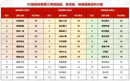 梦幻西游109八强阵容(梦幻109五开组合最新推荐)