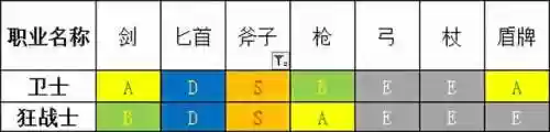 勇气默示录2魔法阵容攻略(勇气默示录2职业搭配)插图4