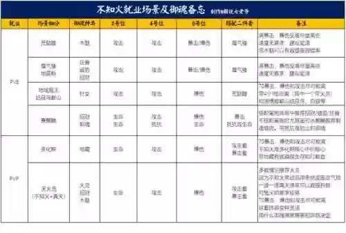 不知火御魂 斗技阵容搭配(阴阳师斗技前十阵容)