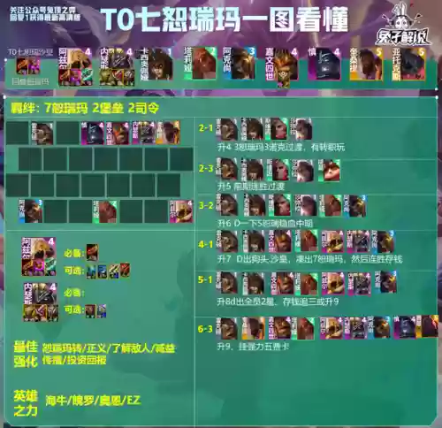 13.17阵容(2024部落冲突13本阵型链接)插图2