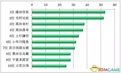 宝可梦信长野望最强阵容(口袋妖怪信长的野望怎么抓精灵)插图2