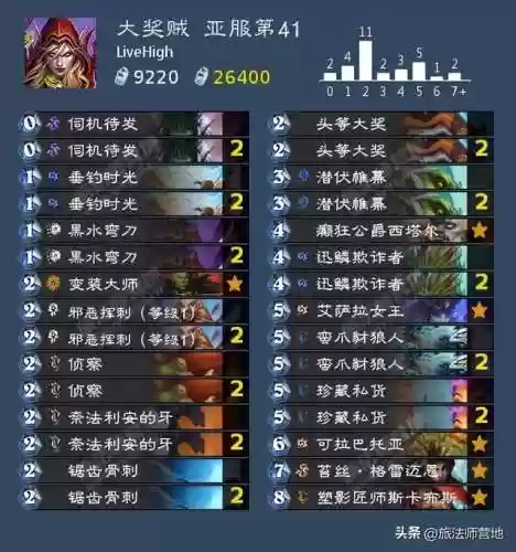 炉石传说开路阵容(炉石传说最新上分卡组)插图17