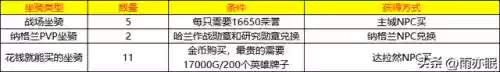 魔兽世界成就坐骑汇总(魔兽世界部落坐骑大全)插图4