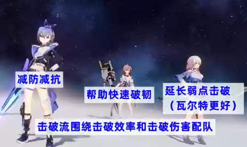 星穹铁道阵容素裳阵容(星穹铁道卡芙卡配队推荐)插图7