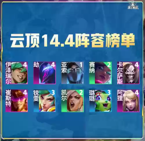13.9露露阵容(魂十13秒阵容)插图2