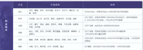 羁绊阵容克制(王者荣耀 羁绊效果有哪些)插图1