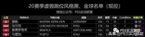 实况阵容风格有哪些(实况足球哪个阵型好用)插图2