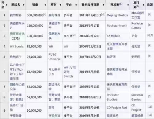 轩辕传奇新区开服表2023(轩辕传奇手游官方网站)插图6