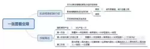 指尖江湖四剑客阵容(这就是江湖剑修攻略)插图1 指尖江湖四剑客阵容(这就是江湖剑修攻略)插图1