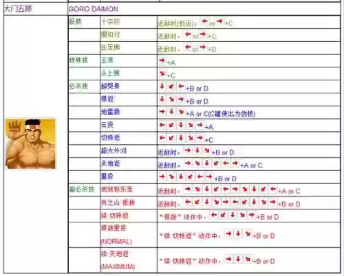 拳皇97电脑版出招表带图(拳皇97带大蛇的版本下载)插图5