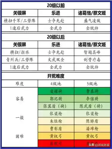 历代级阵容(宝可梦历代冠军阵容)插图3