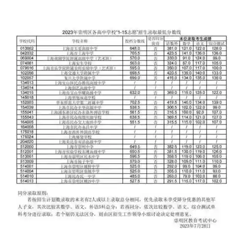 2023录取查询(2023网游排行榜前十名)插图8
