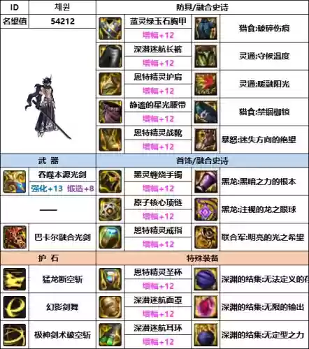 王者荣耀韩服剑魂搭配阵容(韩信适合什么阵容)插图2