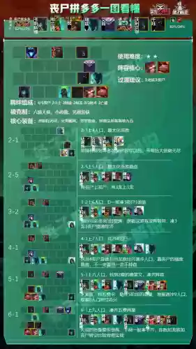 什么阵容克丧尸九五之尊(丧尸大作战联赛积分赛阵容)插图4