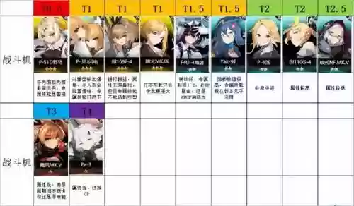 灰烬战线阵容推荐上空(灰烬战线新手十连推荐角色)插图1