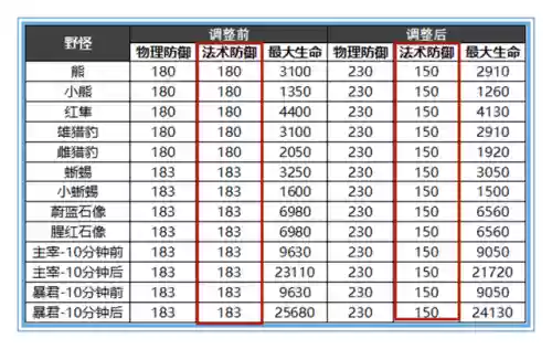 什么阵容选诸葛亮打野好打(打野诸葛亮怎么玩)