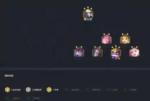 学者阵容厉害吗(金铲铲目前版本最强阵容)插图2