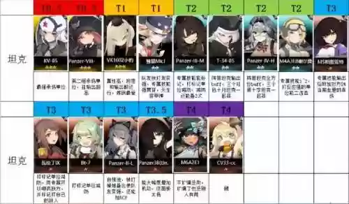 灰烬战线阵容推荐上空(灰烬战线新手十连推荐角色)插图2
