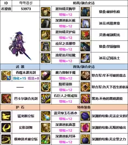 王者荣耀韩服剑魂搭配阵容(韩信适合什么阵容)插图4